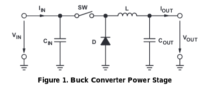 Buck Converter Power Stage